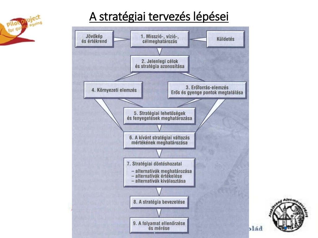 A stratégiai tervezés lehetősége az egészségügyben | profiaudio.hu